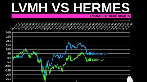 lvmh hermes|louis vuitton vs Hermes.